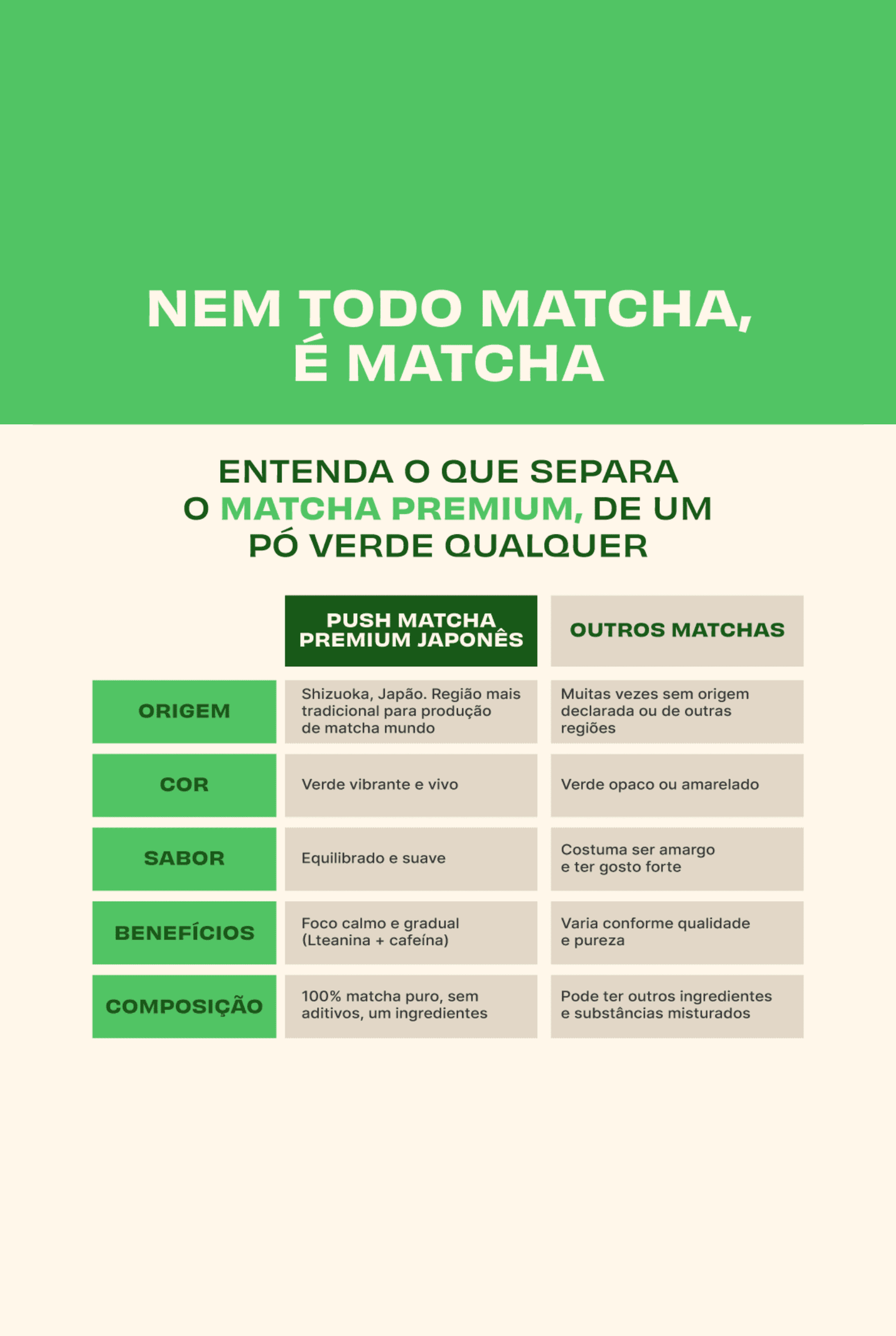 Matcha Premium
